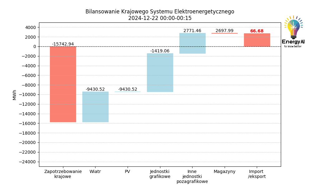 KSE – bilansowanie (animacja)